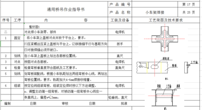 工艺编制