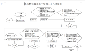 技术方案设计